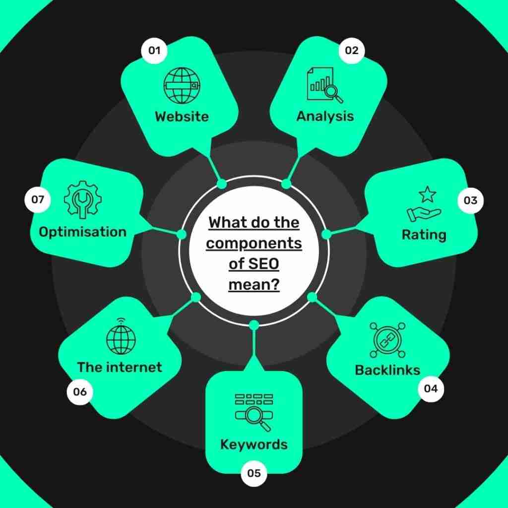 seo-components- keywords